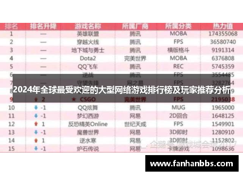 2024年全球最受欢迎的大型网络游戏排行榜及玩家推荐分析