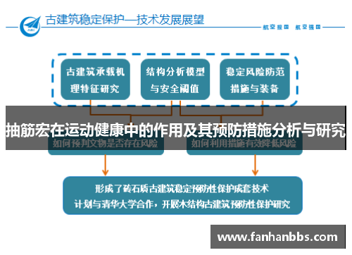 抽筋宏在运动健康中的作用及其预防措施分析与研究